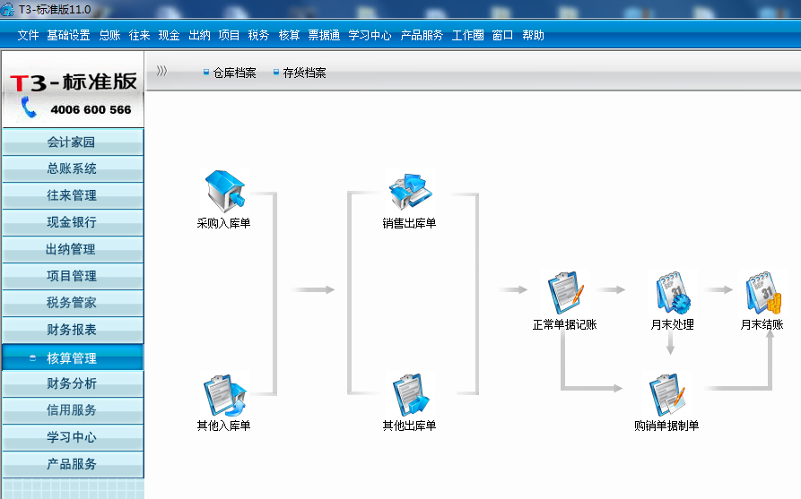 用友t3核算管理沒(méi)有產(chǎn)成品入庫(kù)單和材料出庫(kù)單是怎么回事？
