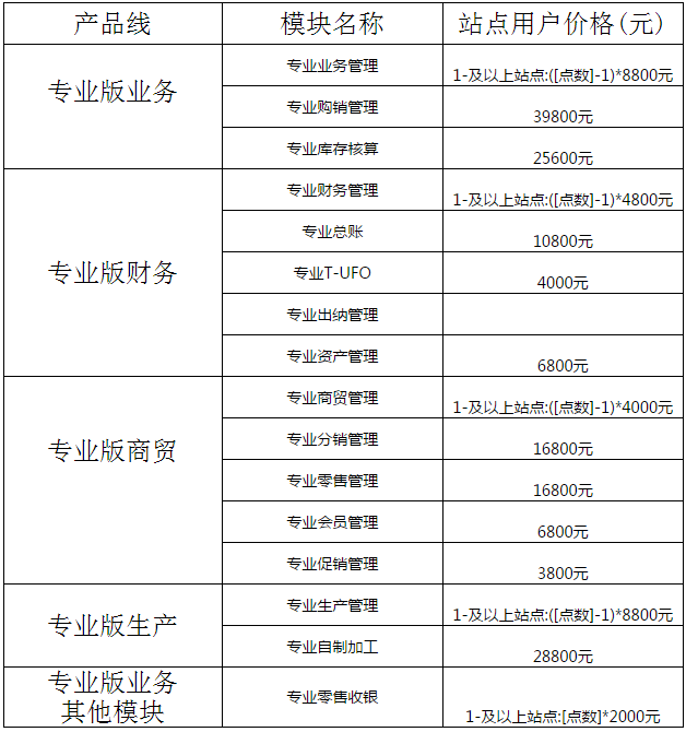 用友T+專業(yè)版12.1報(bào)價(jià)