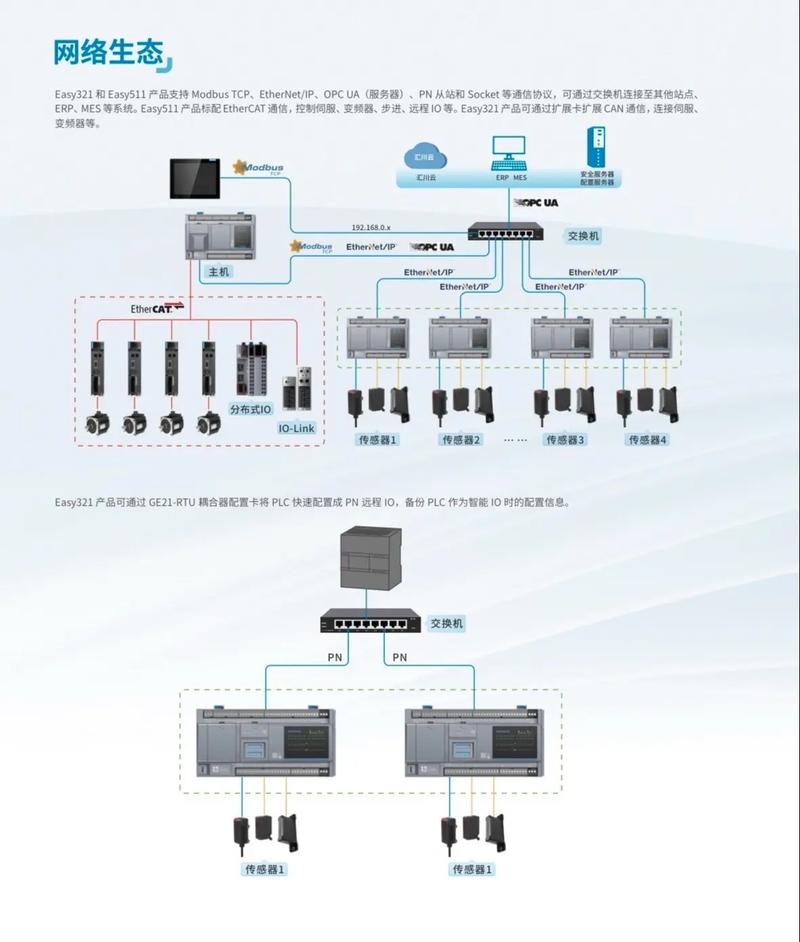 匯川技術(shù)Easy系列臥式形態(tài)小型PLC 如何有效提升自動(dòng)化控制效能