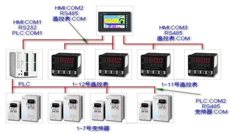 臺達自動化產品在塑料床墊成型機上的整合應用解決方案